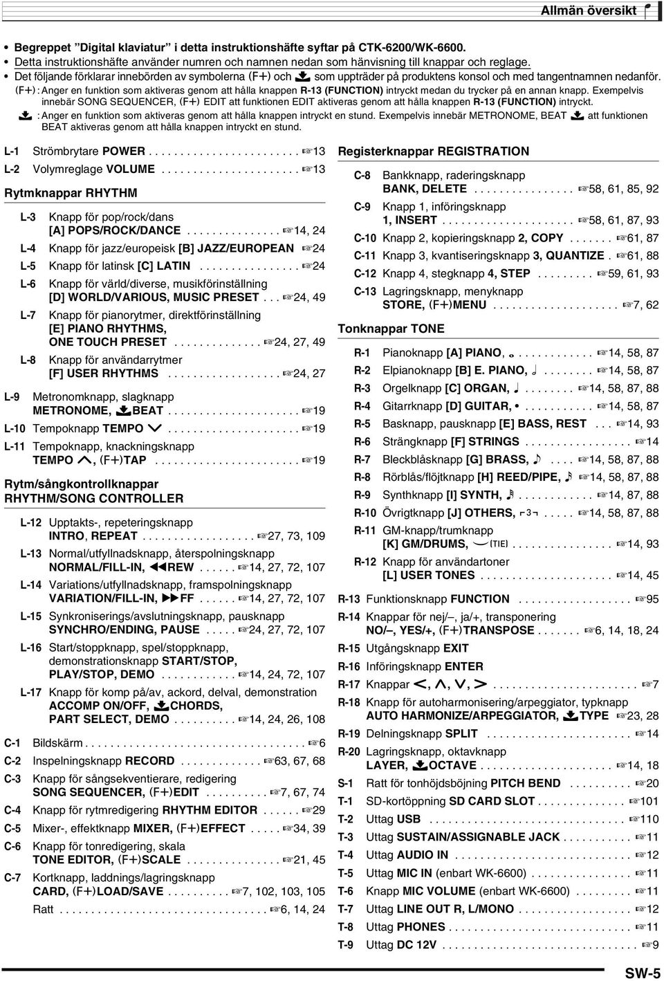 #: Anger en funktion som aktiveras genom att hålla knappen R-13 (FUNCTIN) intryckt medan du trycker på en annan knapp.