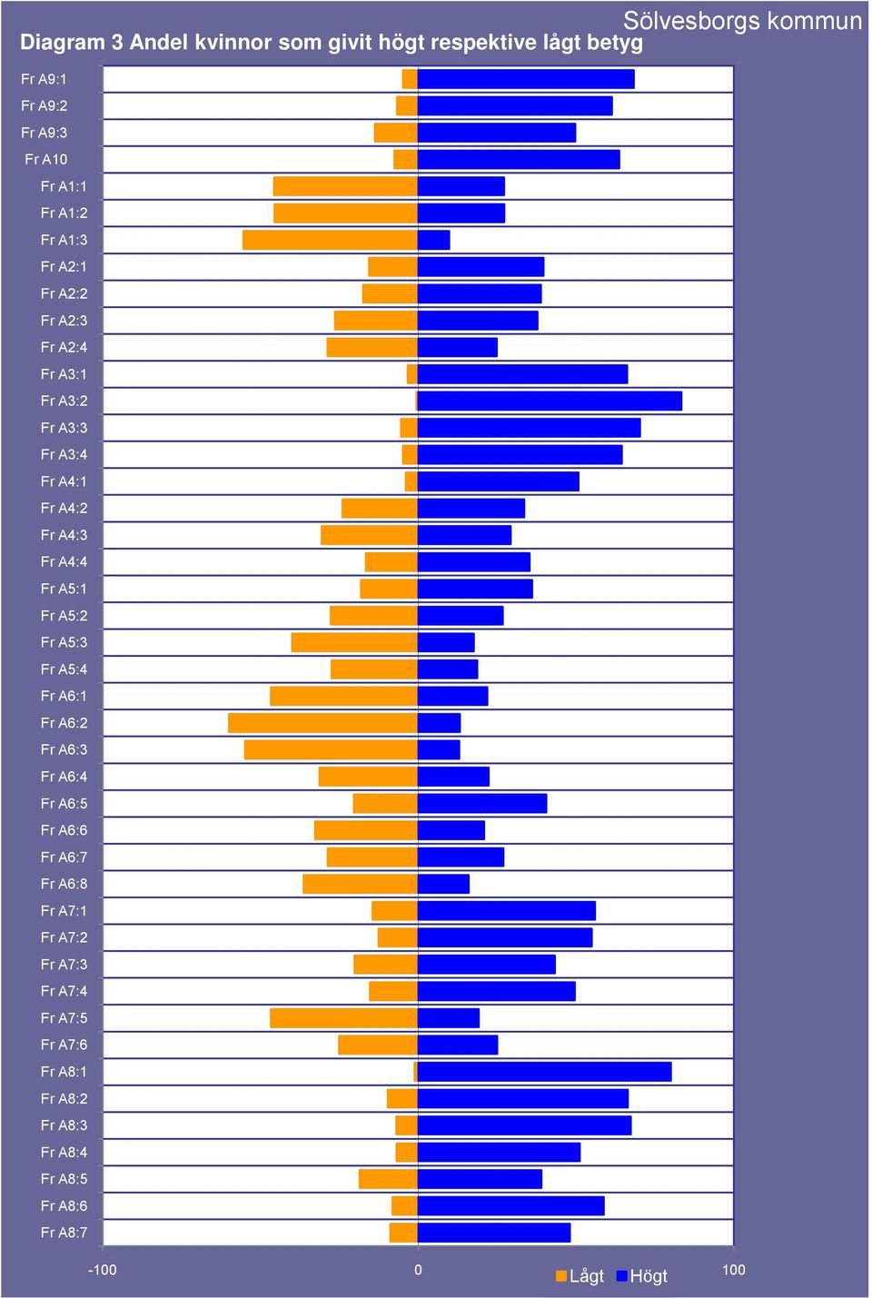 A5:1 Fr A5:2 Fr A5:3 Fr A5:4 Fr A6:1 Fr A6:2 Fr A6:3 Fr A6:4 Fr A6:5 Fr A6:6 Fr A6:7 Fr A6:8 Fr A7:1 Fr