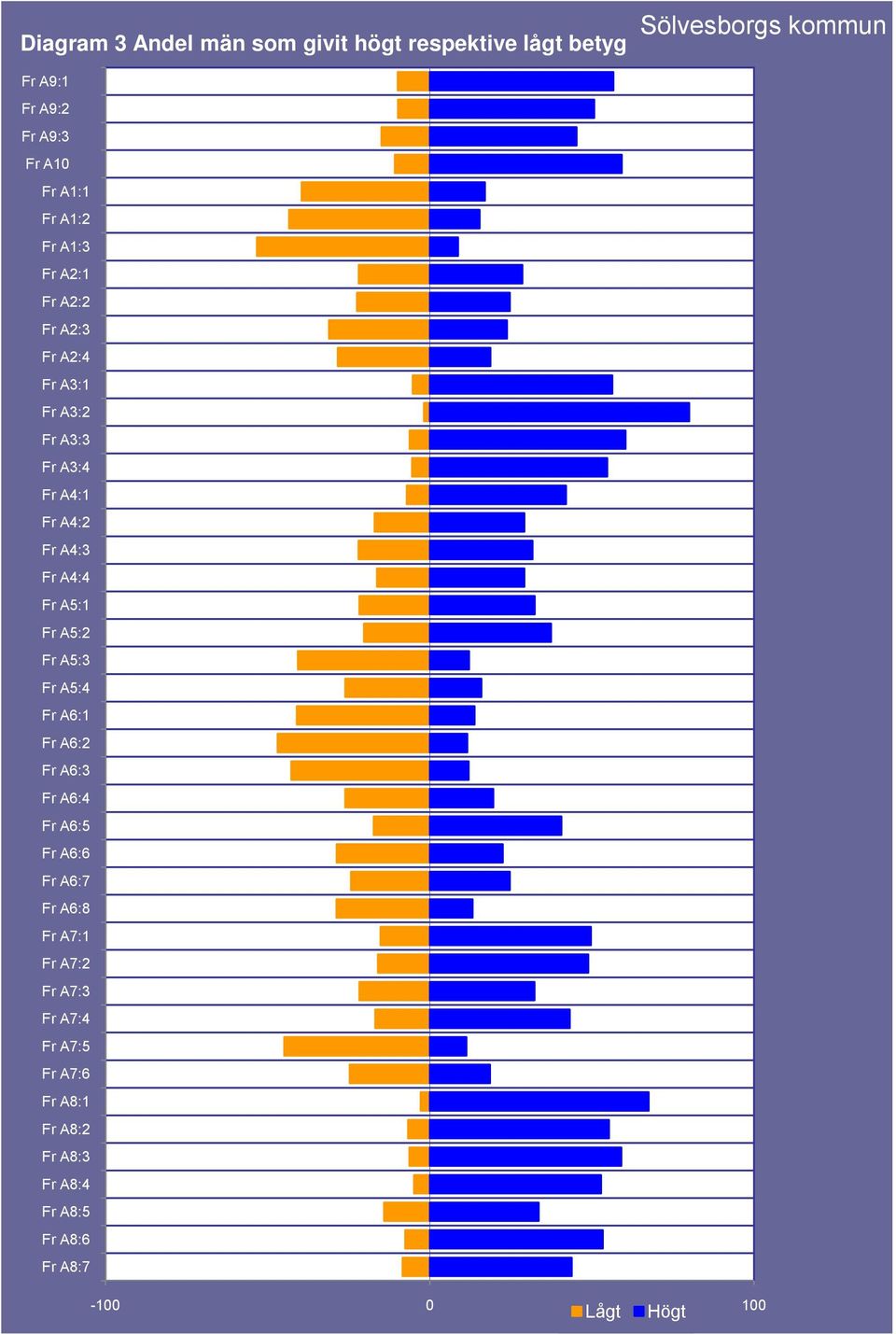 Fr A5:2 Fr A5:3 Fr A5:4 Fr A6:1 Fr A6:2 Fr A6:3 Fr A6:4 Fr A6:5 Fr A6:6 Fr A6:7 Fr A6:8 Fr A7:1 Fr A7:2