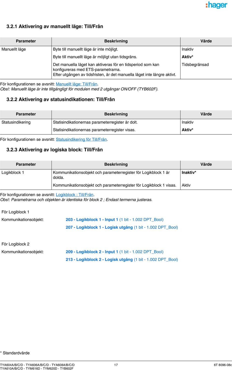 Aktiv* Tidsbegränsad För konfigurationen se avsnitt: Manuellt läge: Till/Från. Obs!: Manuellt läge är inte tillgängligt för modulen med 2 