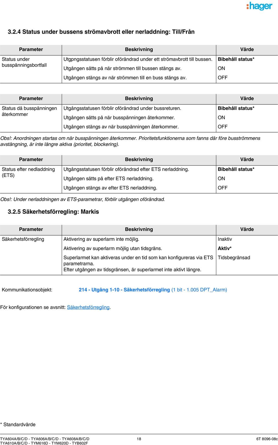 Bibehåll status* ON OFF Status då busspänningen återkommer Utgångsstatusen förblir oförändrad under bussreturen. Utgången sätts på när busspänningen återkommer.