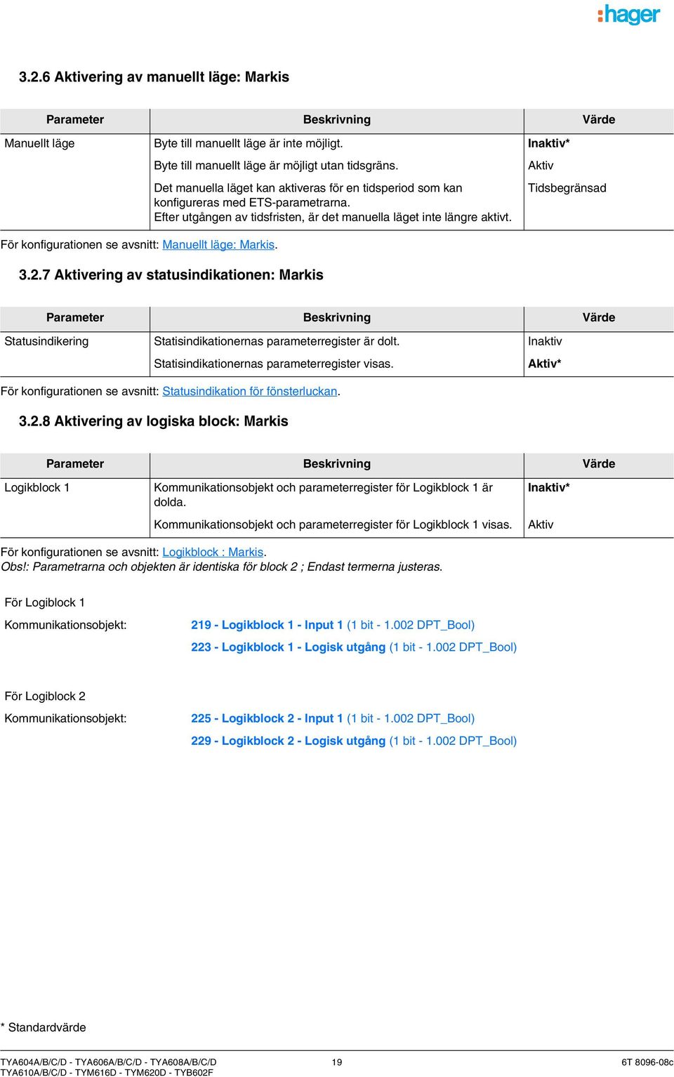 Aktiv Tidsbegränsad För konfigurationen se avsnitt: Manuellt läge: Markis. 3.2.7 Aktivering av statusindikationen: Markis Statusindikering Statisindikationernas parameterregister är dolt.