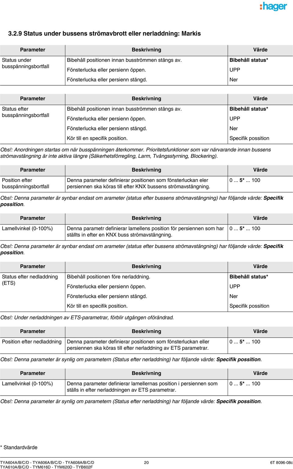 Fönsterlucka eller persienn stängd. Kör till en specifik position. Bibehåll status* UPP Ner Specifik possition Obs!: Anordningen startas om när busspänningen återkommer.