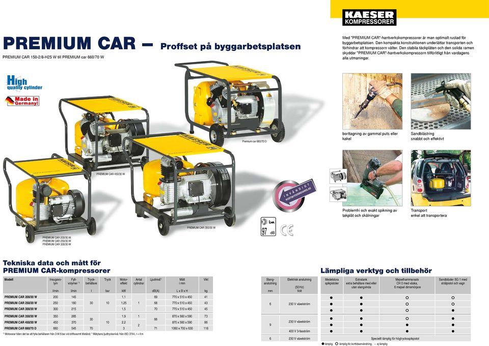 Den stabila täckplåten och den solida ramen skyddar "PREMIUM CAR"-hantverkskompressorn tillförlitligt från vardagens alla utmaningar.