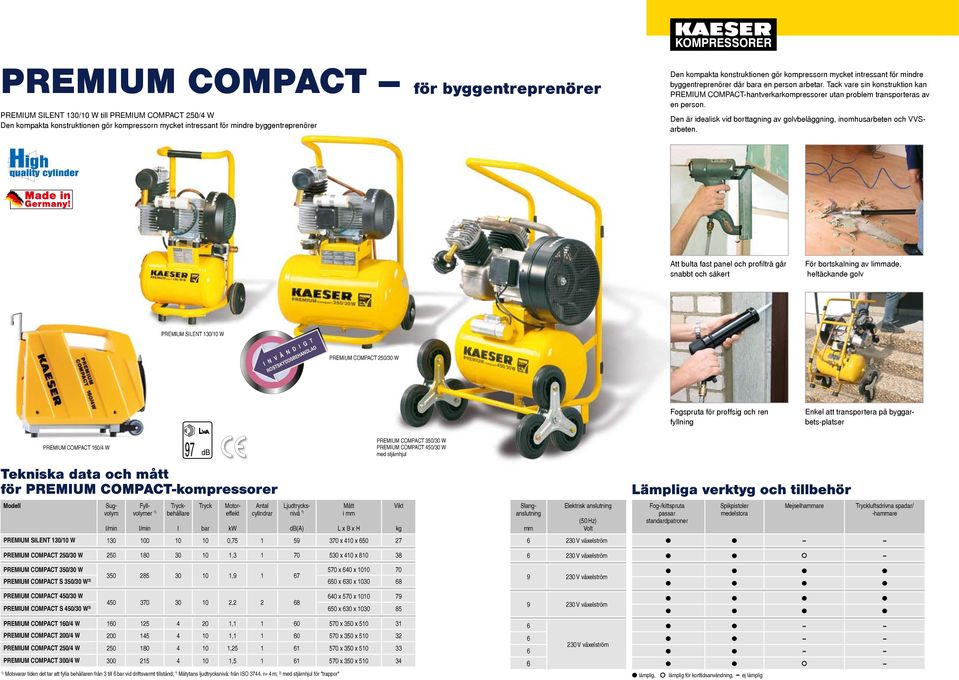 Tack vare sin konstruktion kan PREMIUM COMPACT-hantverkarkompressorer utan problem transporteras av en person.