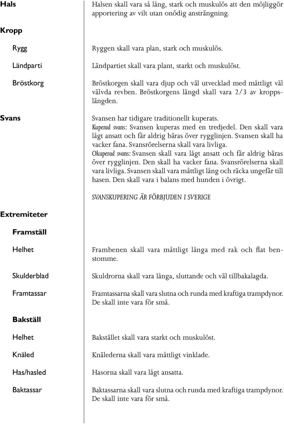 Svansen har tidigare traditionellt kuperats. Kuperad svans: Svansen kuperas med en tredjedel. Den skall vara lågt ansatt och får aldrig bäras över rygglinjen. Svansen skall ha vacker fana.