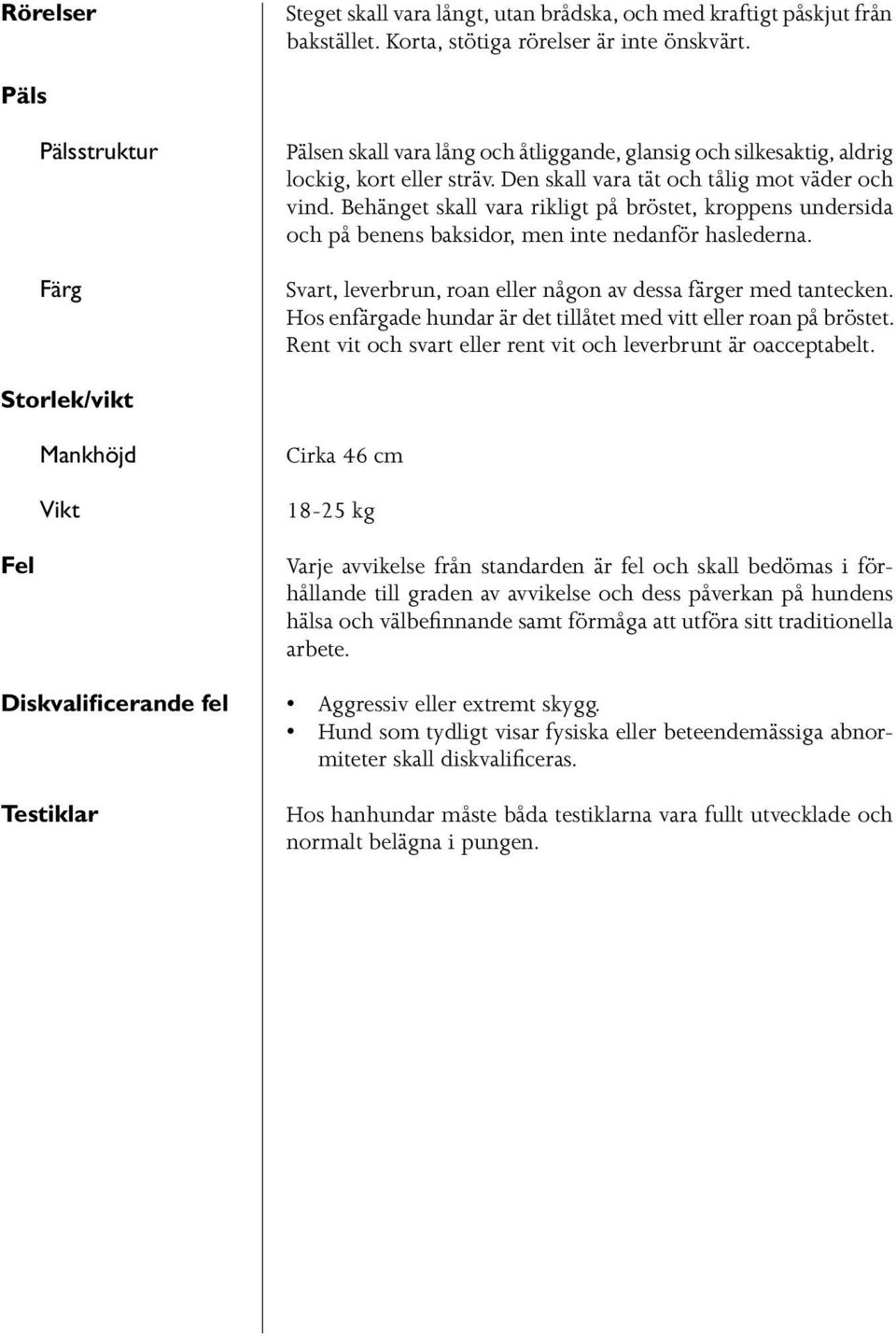 Behänget skall vara rikligt på bröstet, kroppens undersida och på benens baksidor, men inte nedanför haslederna. Svart, leverbrun, roan eller någon av dessa färger med tantecken.