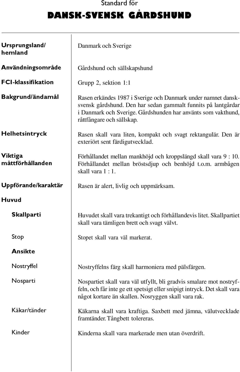 Gårdshunden har använts som vakthund, råttfångare och sällskap. Rasen skall vara liten, kompakt och svagt rektangulär. Den är exteriört sent färdigutvecklad.