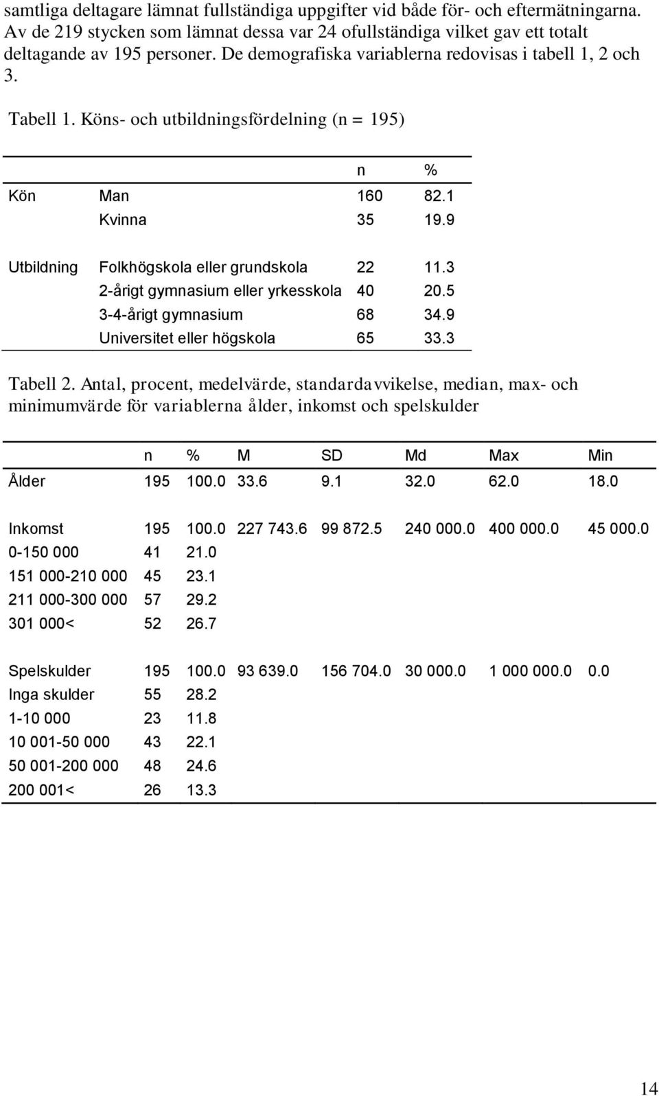 3 2-årigt gymnasium eller yrkesskola 40 20.5 3-4-årigt gymnasium 68 34.9 Universitet eller högskola 65 33.3 Tabell 2.