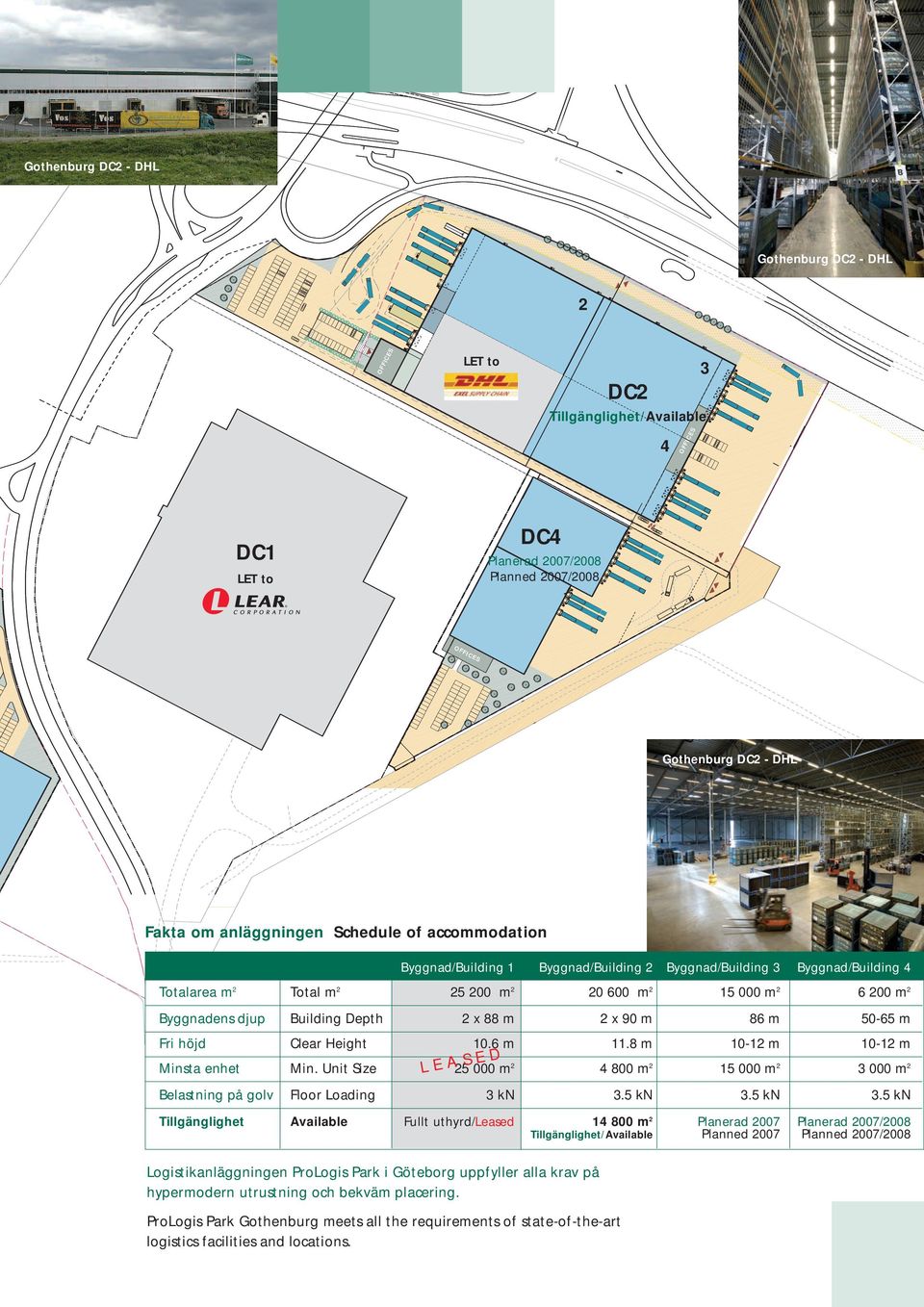 Building Depth 2 x 88 m 2 x 90 m 86 m 50-65 m Fri höjd Clear Height 10.6 m 11.8 m 10-12 m 10-12 m Minsta enhet Min.