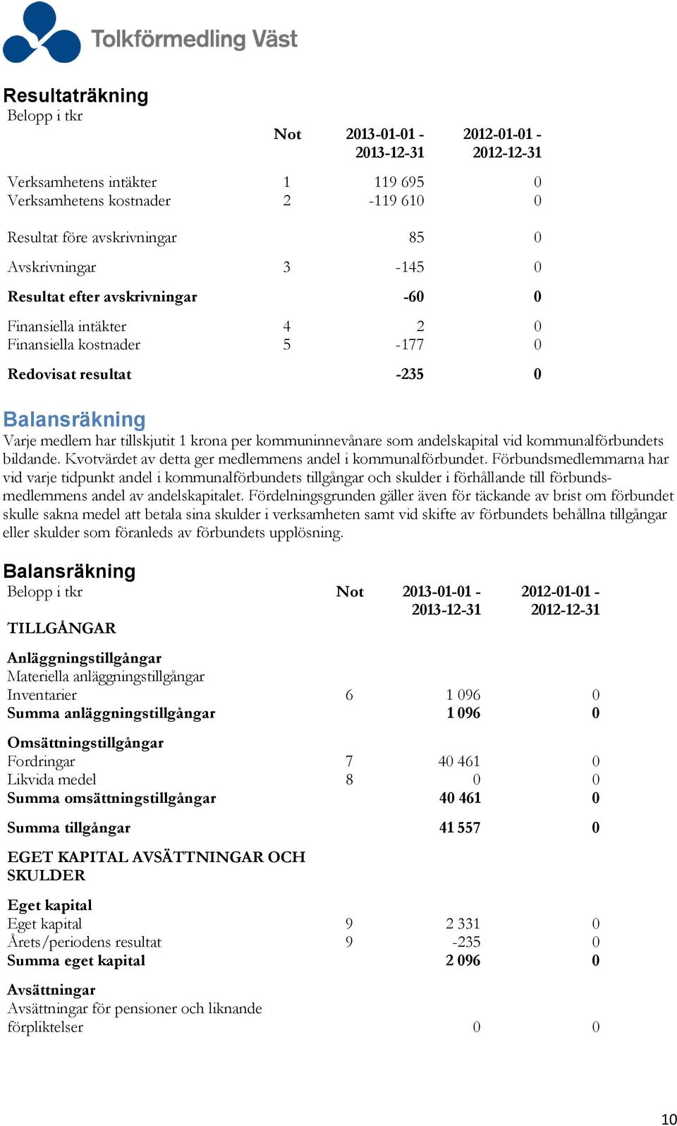 som andelskapital vid kommunalförbundets bildande. Kvotvärdet av detta ger medlemmens andel i kommunalförbundet.