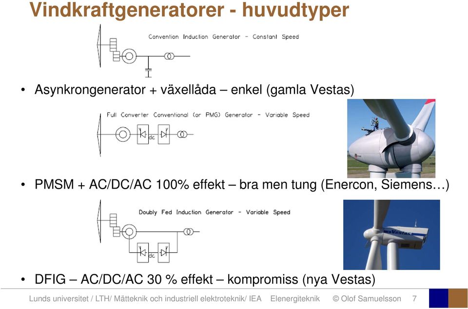 ) DFIG AC/DC/AC 30 % effekt kompromiss (nya Vestas) Lunds universitet /