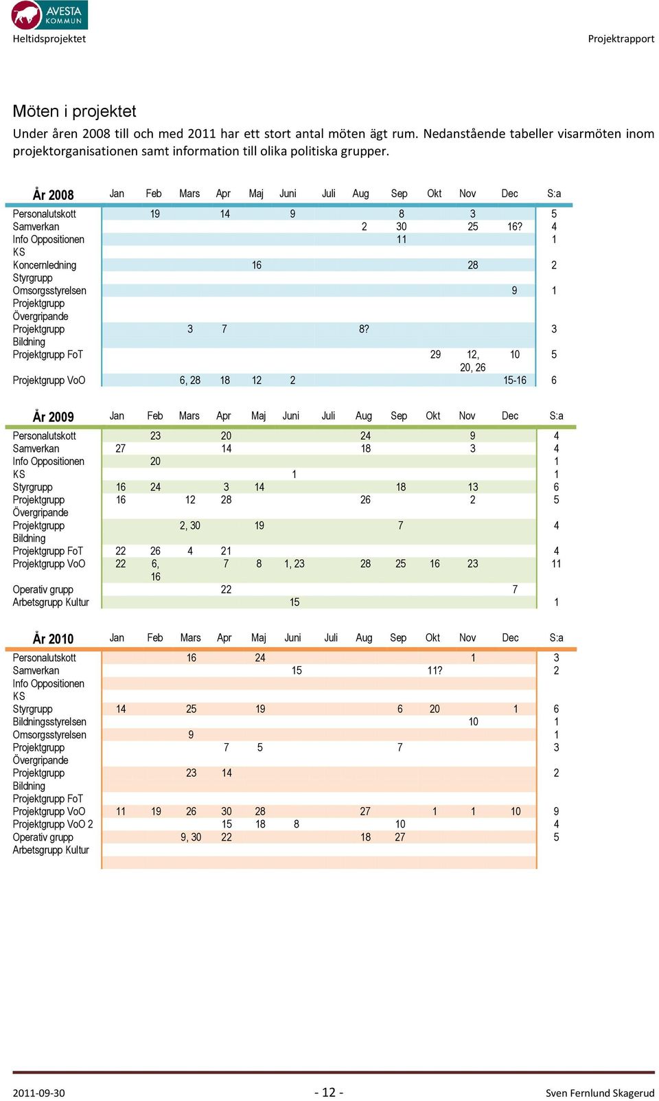 4 Info Oppositionen 11 1 KS Koncernledning 16 28 2 Styrgrupp Omsorgsstyrelsen 9 1 Projektgrupp Övergripande Projektgrupp 3 7 8?