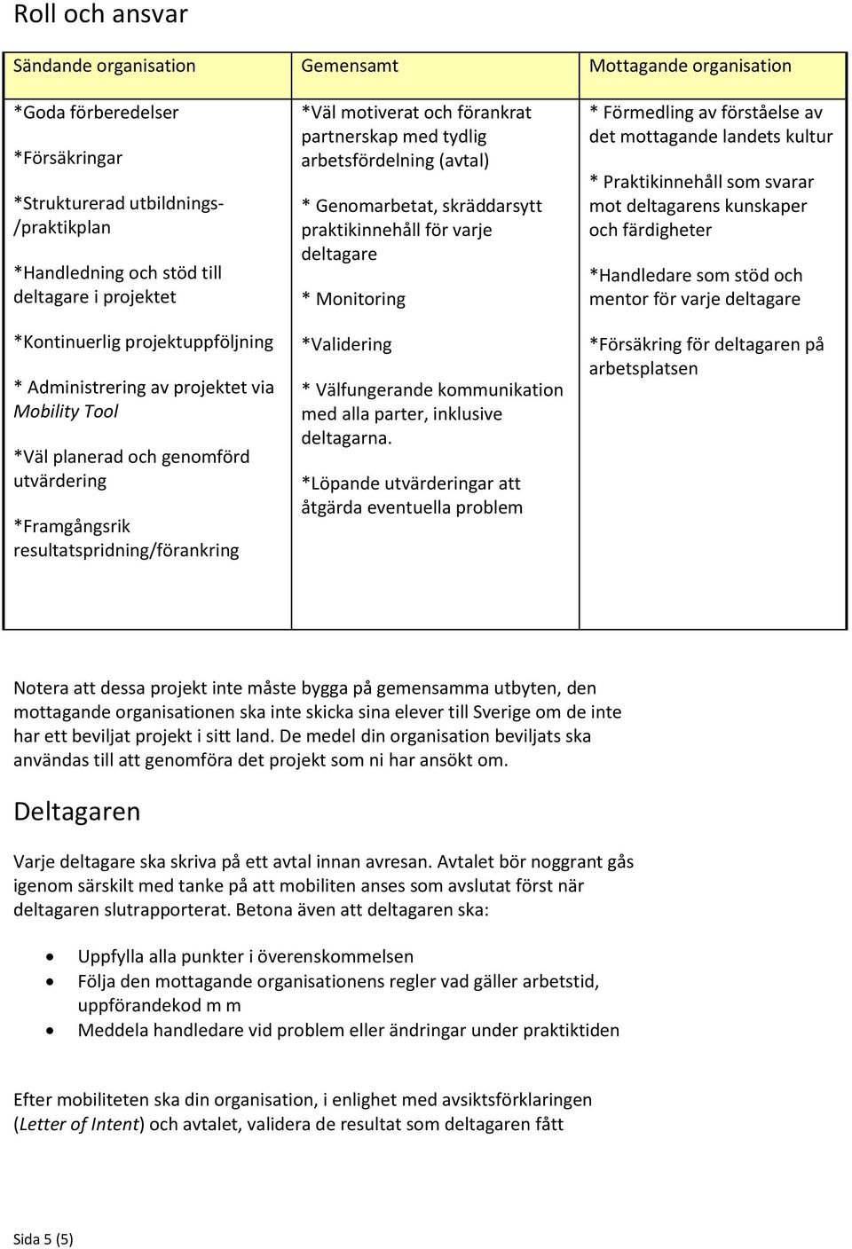 partnerskap med tydlig arbetsfördelning (avtal) * Genomarbetat, skräddarsytt praktikinnehåll för varje deltagare * Monitoring *Validering * Välfungerande kommunikation med alla parter, inklusive