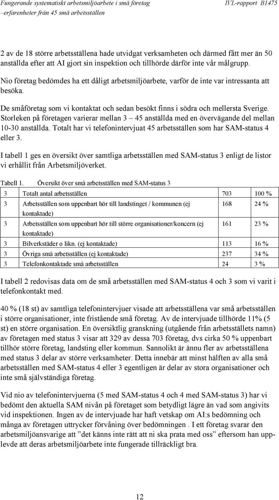 Storleken på företagen varierar mellan 3 45 anställda med en övervägande del mellan 10-30 anställda. Totalt har vi telefonintervjuat 45 arbetsställen som har SAM-status 4 eller 3.