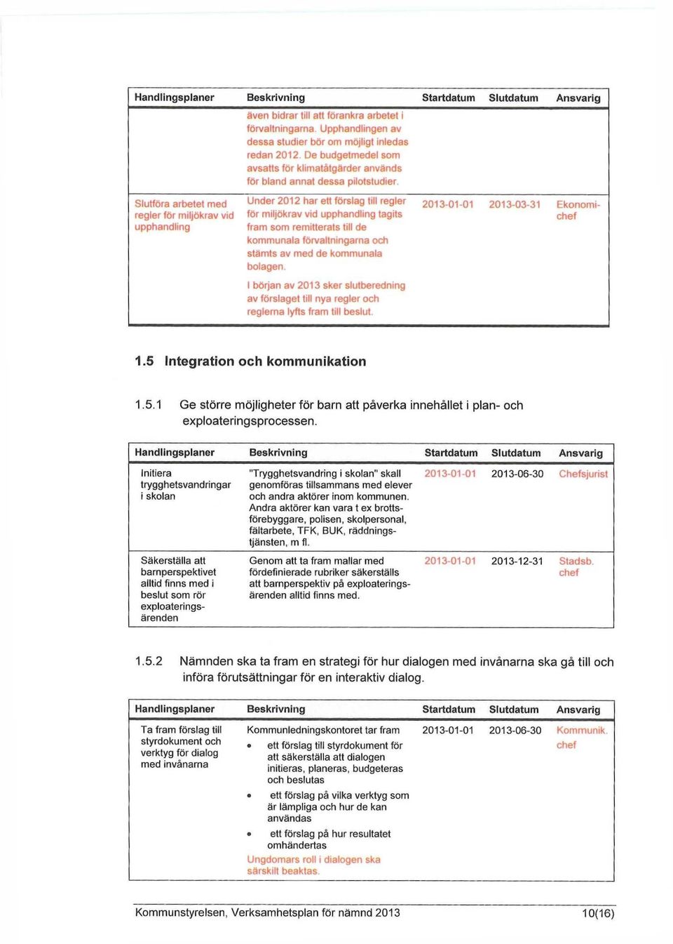 Slutföra arbetet med Under 2012 har ett förslag till regler 2013-01-01 2013-03-31 Ekonomiregler för miljökrav vid för miljökrav vid upphandling tagits chef upphandling fram som remitterats till de