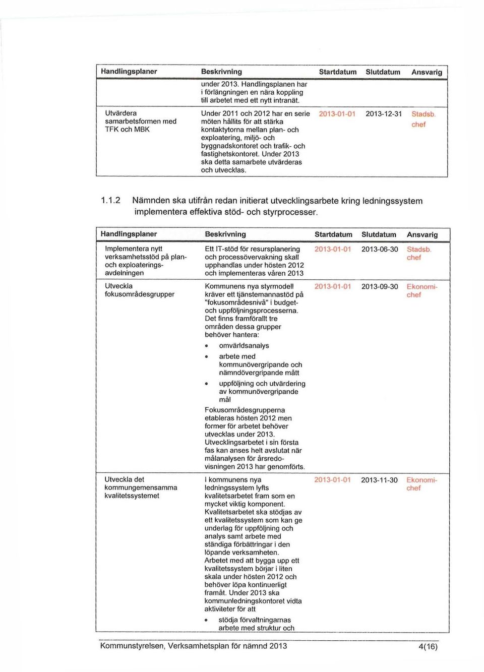 och fastighetskontoret. Under 2013 ska detta samarbete utvärderas och utvecklas. 2013-12-31 Stadsb. chef 1.1.2 Nämnden ska utifrån redan initierat utvecklingsarbete kring ledningssystem implementera effektiva stöd- och styrprocesser.