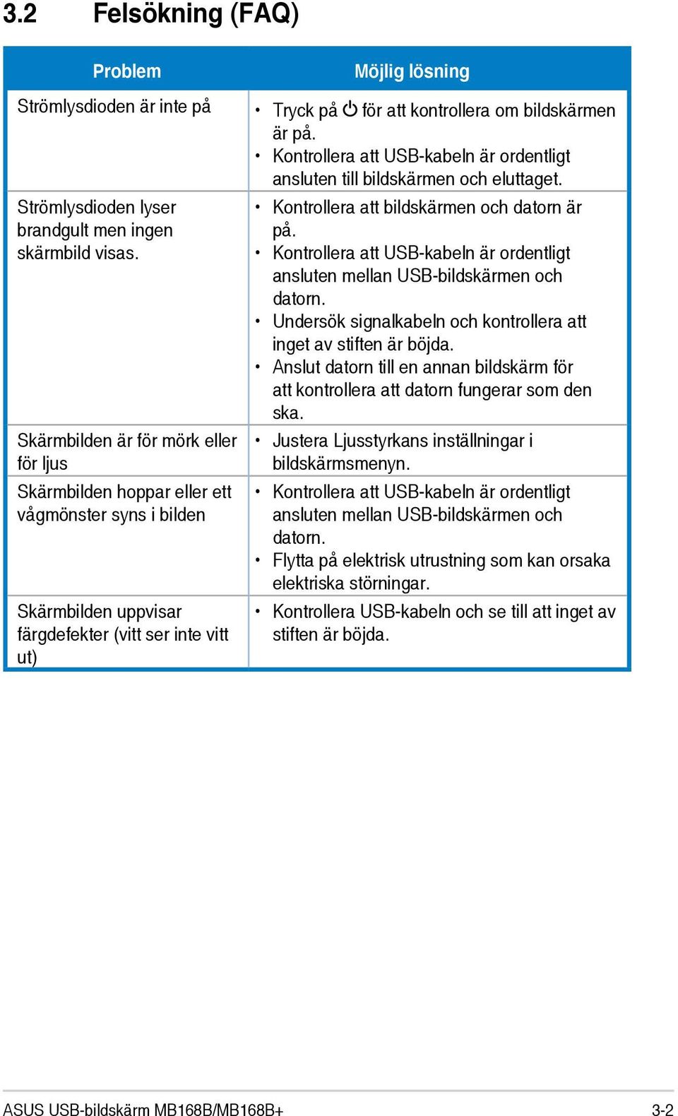 Skärmbilden är för mörk eller för ljus Skärmbilden hoppar eller ett vågmönster syns i bilden Skärmbilden uppvisar färgdefekter (vitt ser inte vitt ut) Kontrollera att bildskärmen och datorn är på.