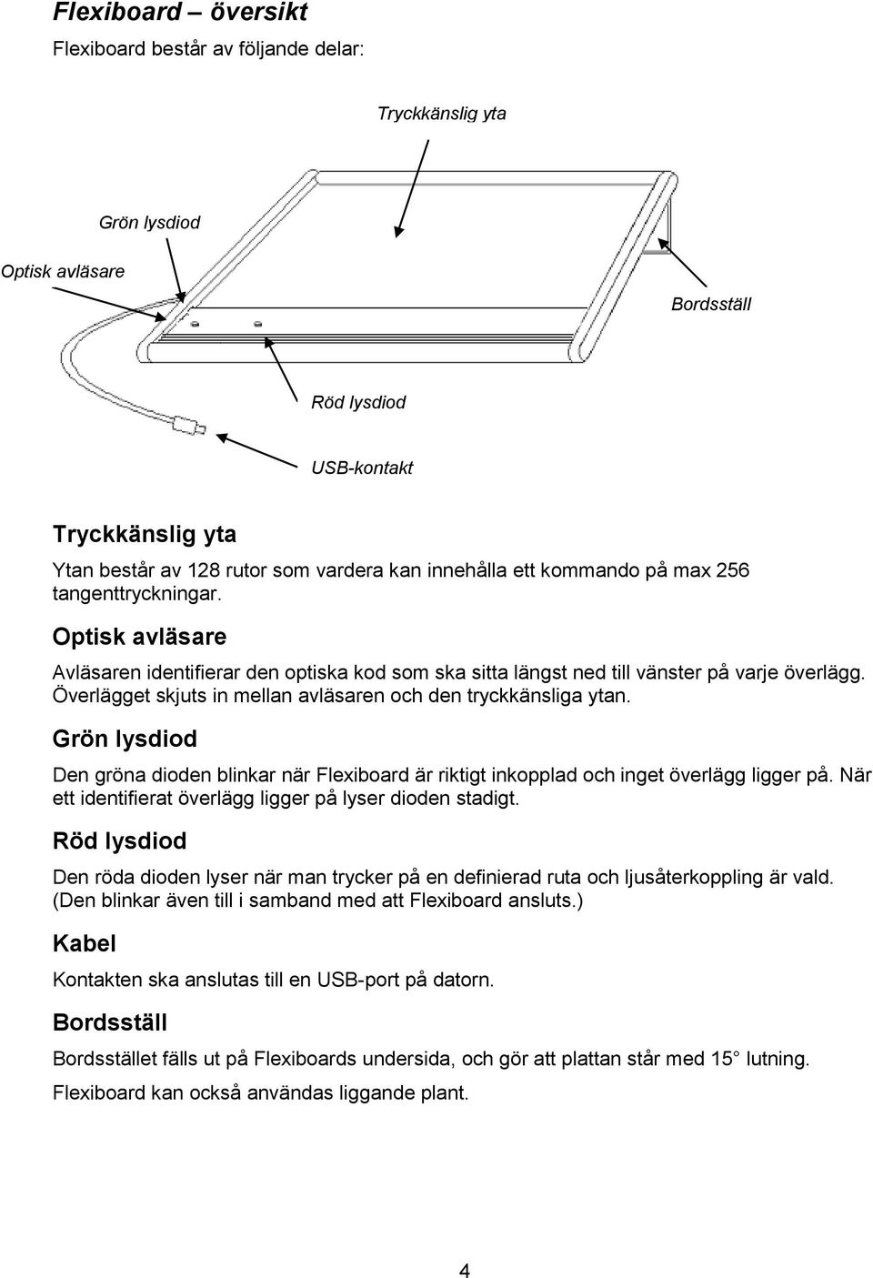 Överlägget skjuts in mellan avläsaren och den tryckkänsliga ytan. Grön lysdiod Den gröna dioden blinkar när Flexiboard är riktigt inkopplad och inget överlägg ligger på.