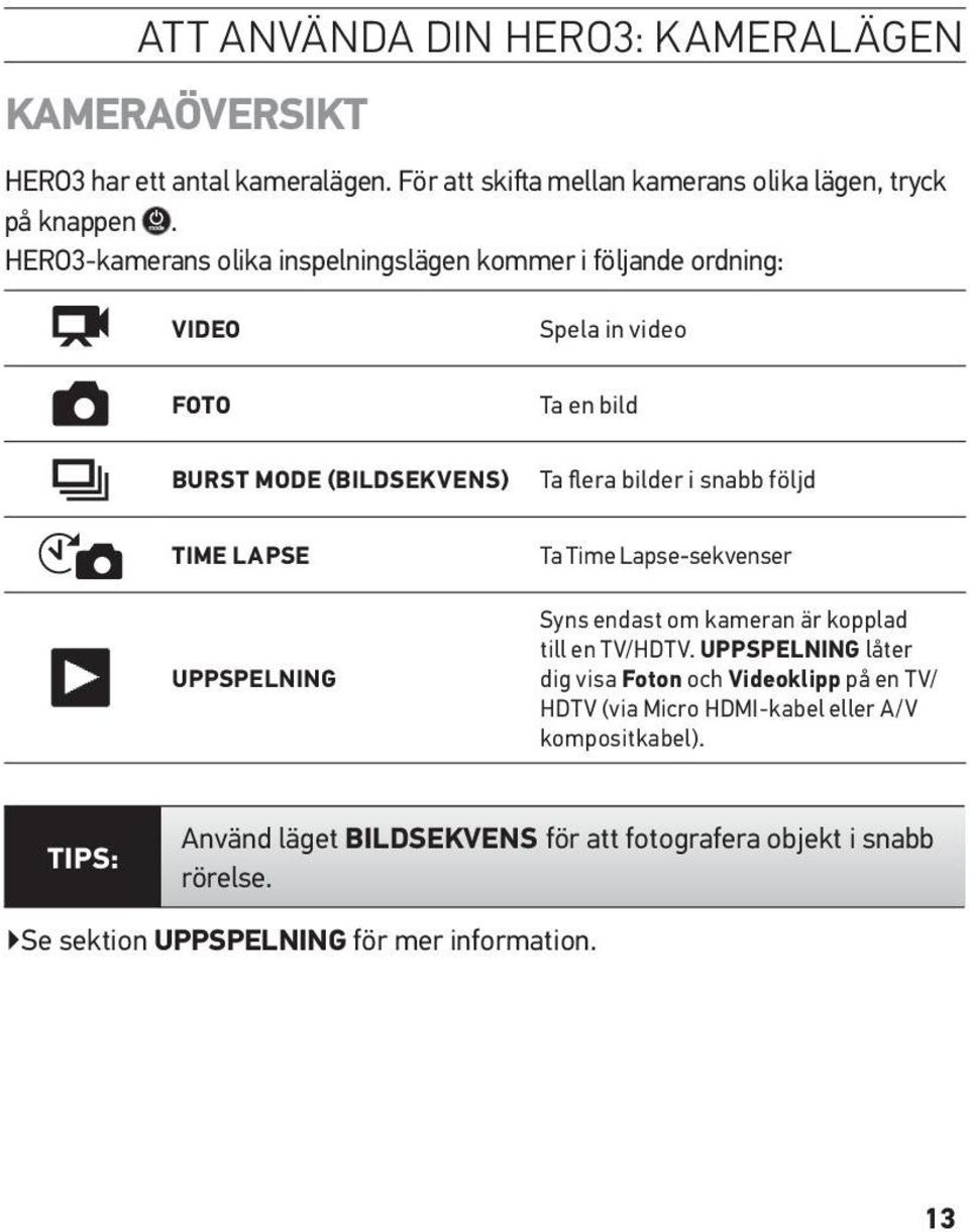 flera bilder i snabb följd Ta Time Lapse-sekvenser Syns endast om kameran är kopplad till en TV/HDTV.