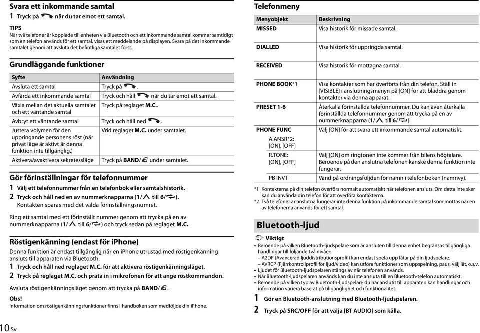 Svara på det inkommande samtalet genom att avsluta det befintliga samtalet först. Telefonmeny MISSED DIALLED Visa historik för missade samtal. Visa historik för uppringda samtal.