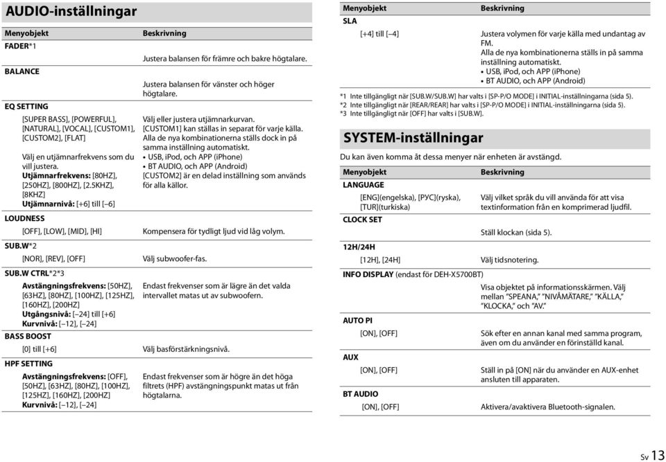 W CTRL*2*3 Avstängningsfrekvens: [50HZ], [63HZ], [80HZ], [100HZ], [125HZ], [160HZ], [200HZ] Utgångsnivå: [ 24] till [+6] Kurvnivå: [ 12], [ 24] BASS BOOST Justera balansen för främre och bakre