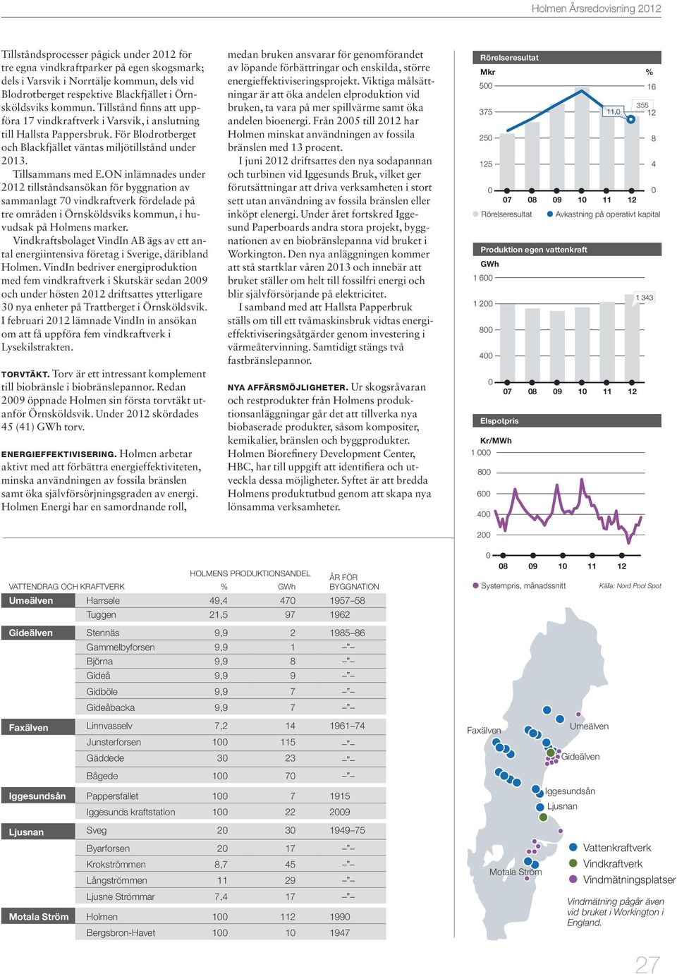 Tillsammans med E.ON inlämnades under 212 tillståndsansökan för byggnation av sammanlagt 7 vindkraftverk fördelade på tre områden i Örnsköldsviks kommun, i huvudsak på Holmens marker.