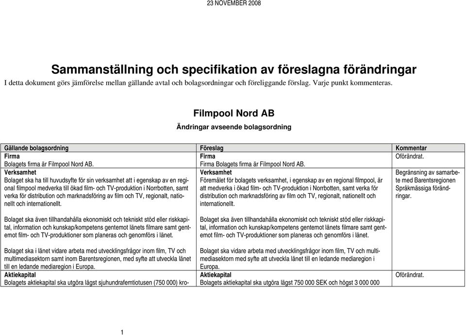 Verksamhet Bolaget ska ha till huvudsyfte för sin verksamhet att i egenskap av en regional filmpool medverka till ökad film- och TV-produktion i Norrbotten, samt verka för distribution och