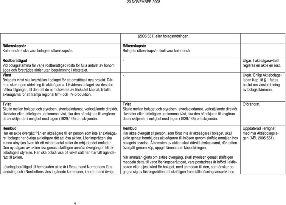 Vinst Bolagets vinst ska kvarhållas i bolaget för att omsättas i nya projekt. Därmed sker ingen utdelning till aktieägarna.