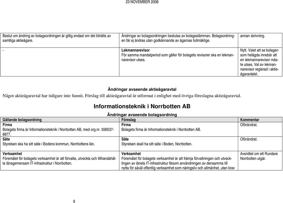 Valet att se bolagen som helägda innebär att en lekmannarevisor måste utses. Val av lekmannarevisor reglerad i aktieägaravtalet.