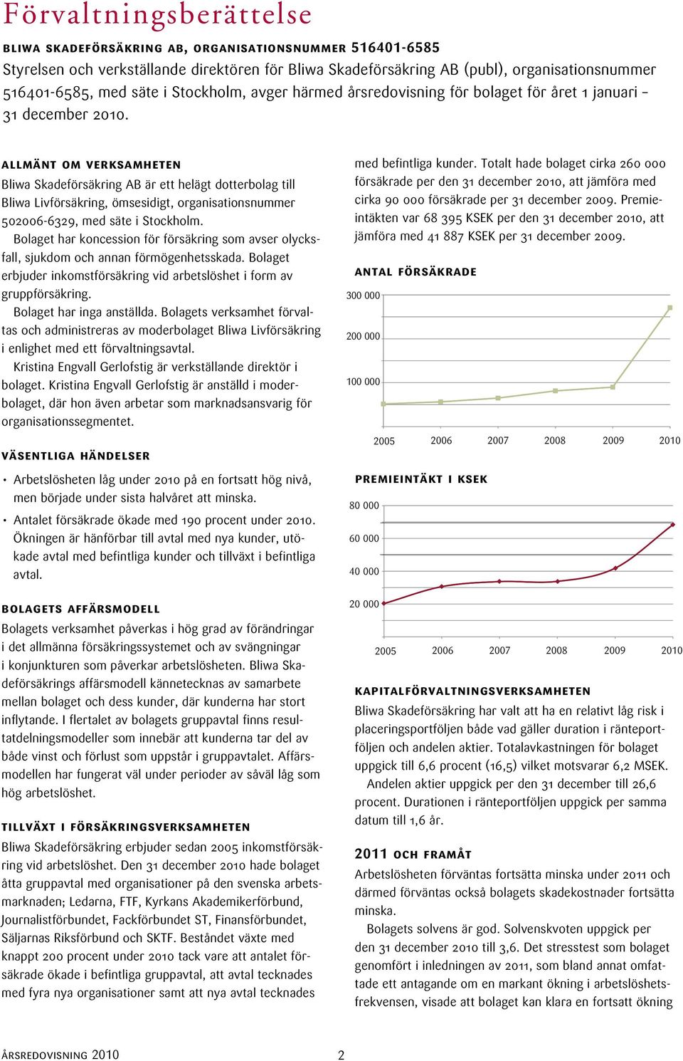 Bolaget har koncession för försäkring som avser olycksfall, sjukdom och annan förmögenhetsskada. Bolaget erbjuder inkomstförsäkring vid arbetslöshet i form av gruppförsäkring.