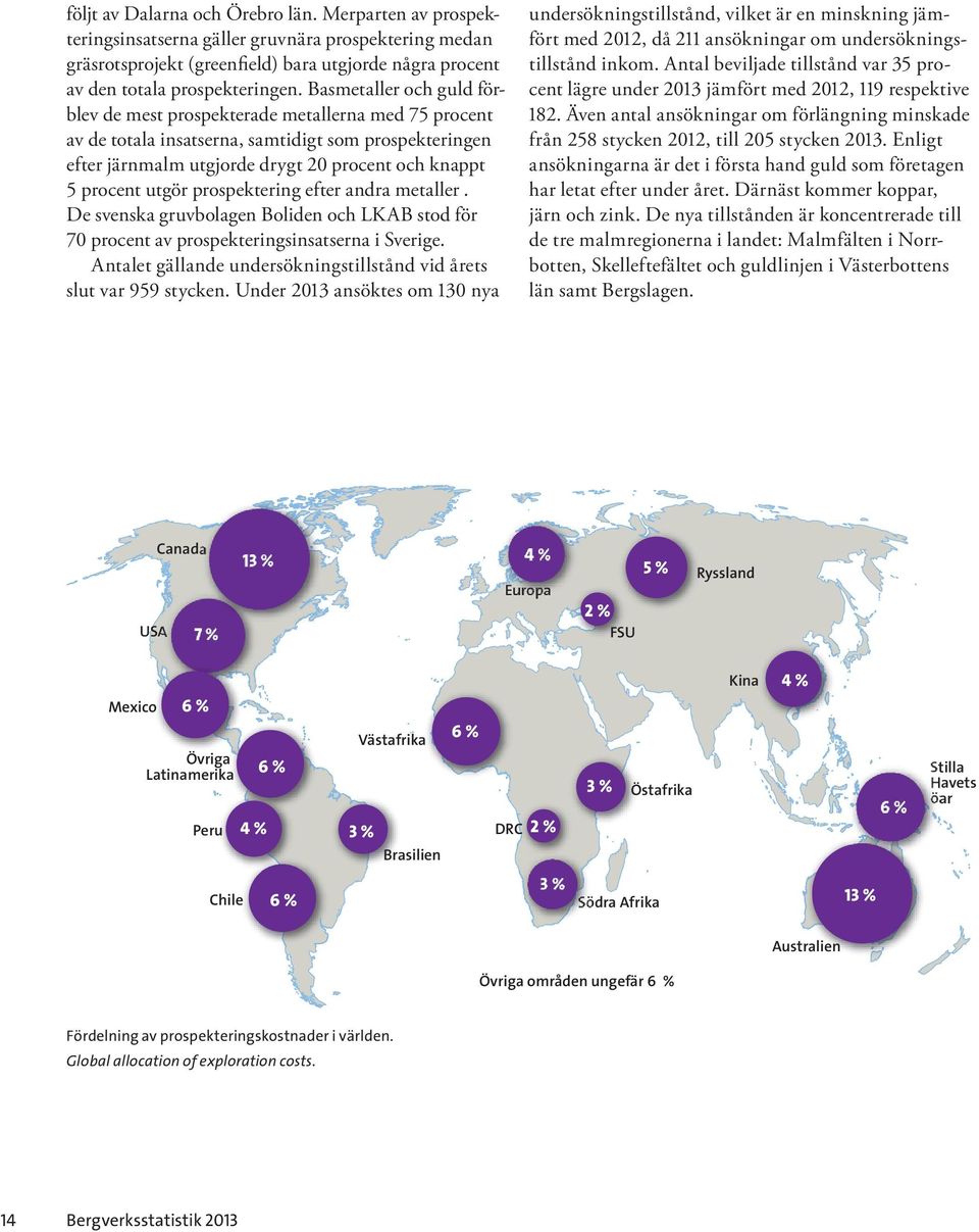 utgör prospektering efter andra metaller. De svenska gruvbolagen Boliden och LKAB stod för 70 procent av prospekteringsinsatserna i Sverige.