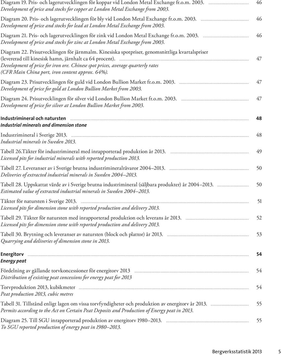 Pris- och lagerutvecklingen för zink vid London Metal Exchange fr.o.m. 2003.... 46 Development of price and stocks for zinc at London Metal Exchange from 2003. Diagram 22.