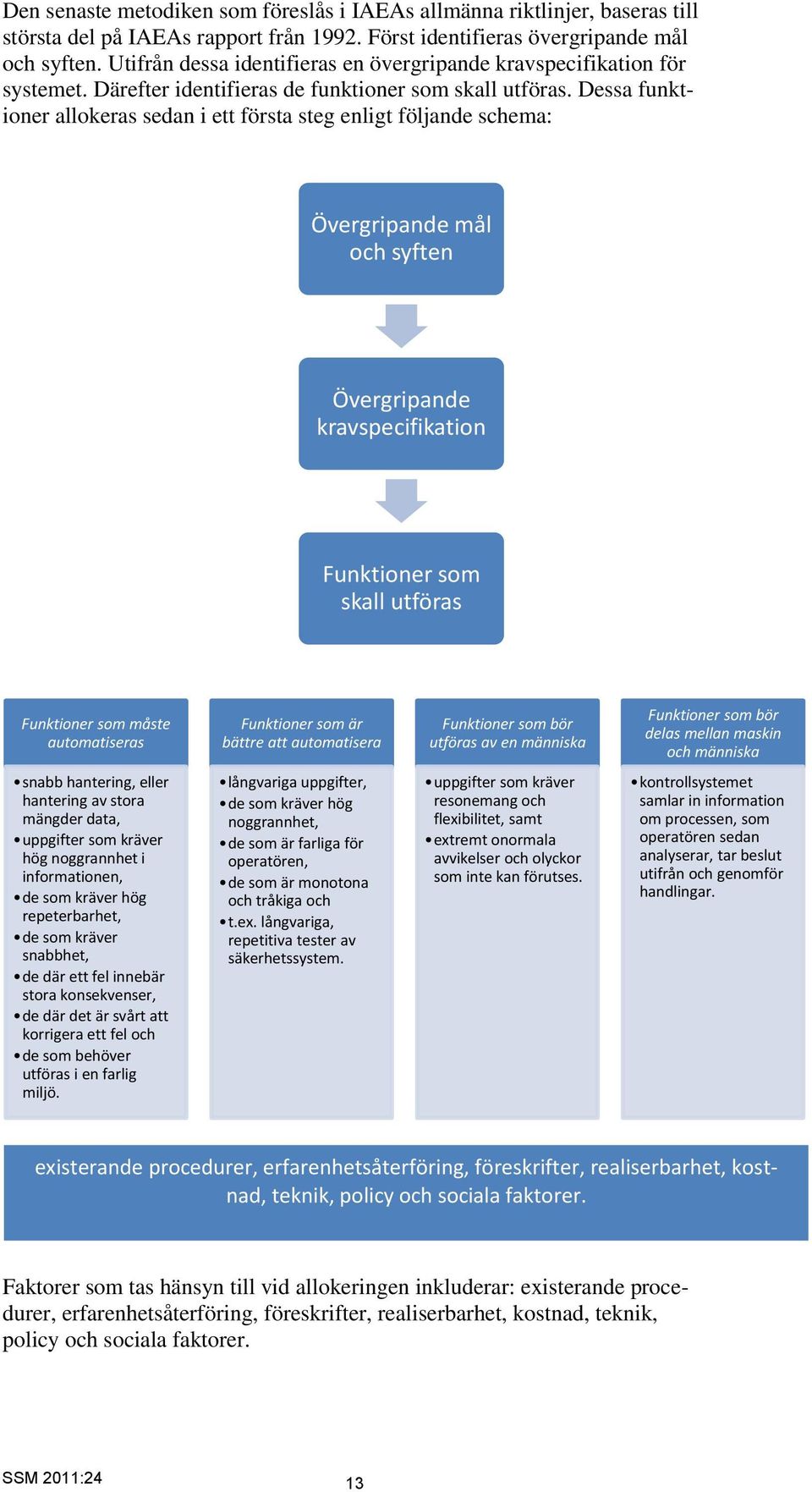 Dessa funktioner allokeras sedan i ett första steg enligt följande schema: Övergripande mål och syften Övergripande kravspecifikation Funktioner som skall utföras Funktioner som måste automatiseras
