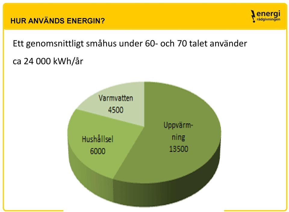 småhus under 60- och 70