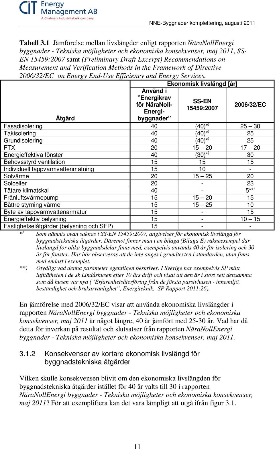 Recommendations on Measurement and Verification Methods in the Framework of Directive 2006/32/EC on Energy End-Use Efficiency and Energy Services.