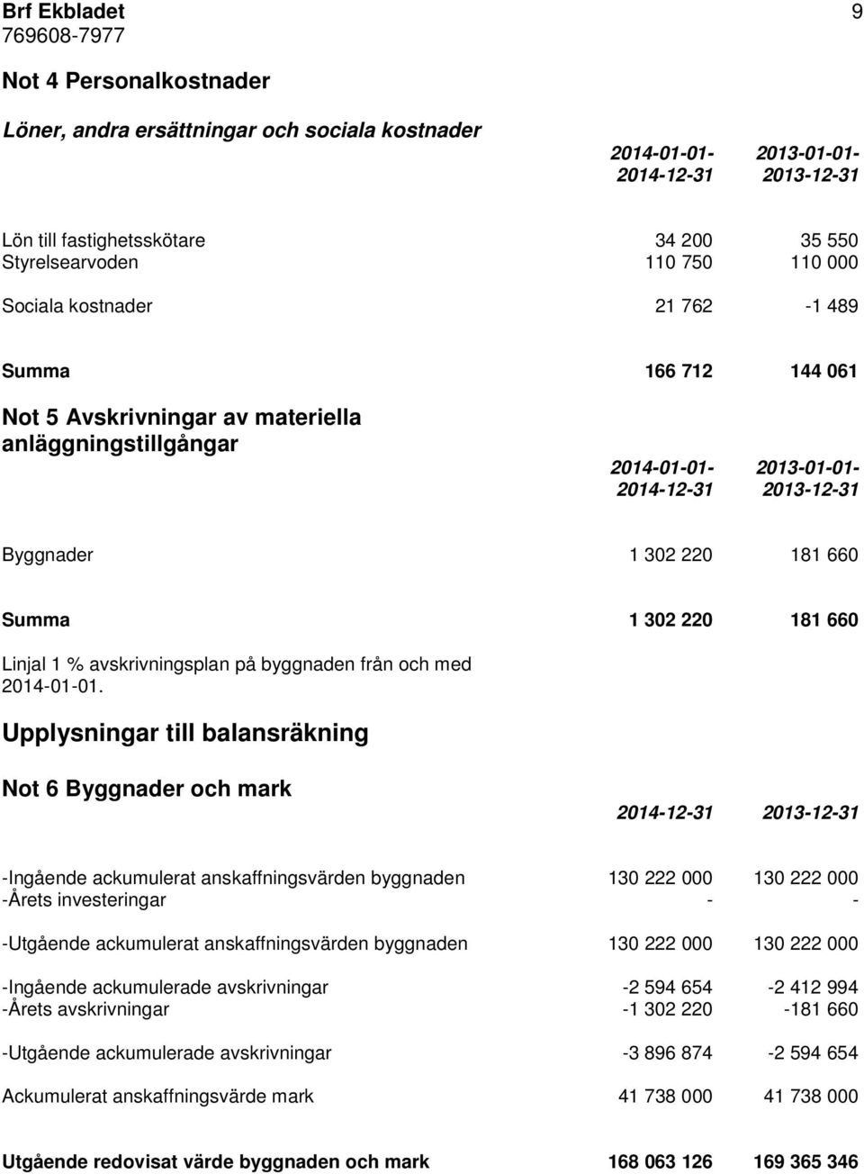 302 220 181 660 Linjal 1 % avskrivningsplan på byggnaden från och med 2014-01-01.