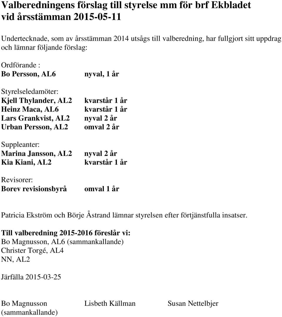 Revisorer: Borev revisionsbyrå nyval, 1 år kvarstår 1 år kvarstår 1 år nyval 2 år omval 2 år nyval 2 år kvarstår 1 år omval 1 år Patricia Ekström och Börje Åstrand lämnar styrelsen efter