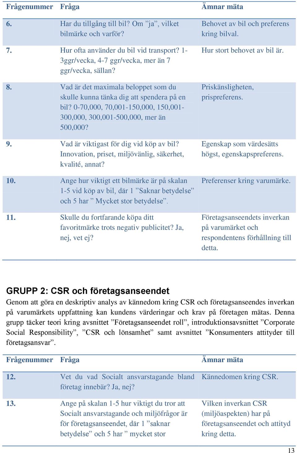 Vad är viktigast för dig vid köp av bil? Innovation, priset, miljövänlig, säkerhet, kvalité, annat? 10.