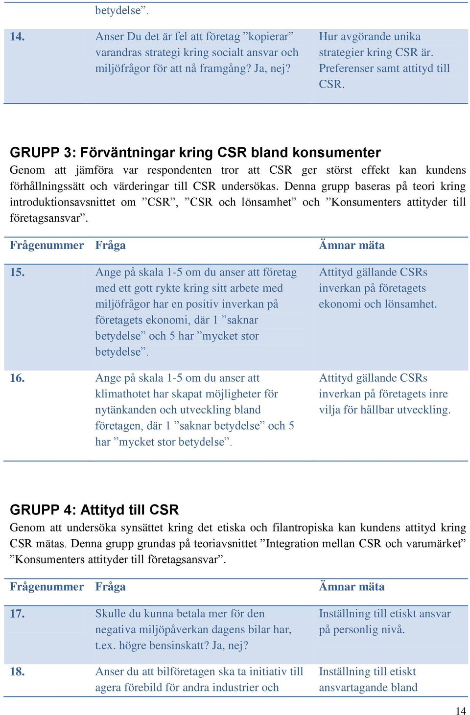 GRUPP 3: Förväntningar kring CSR bland konsumenter Genom att jämföra var respondenten tror att CSR ger störst effekt kan kundens förhållningssätt och värderingar till CSR undersökas.