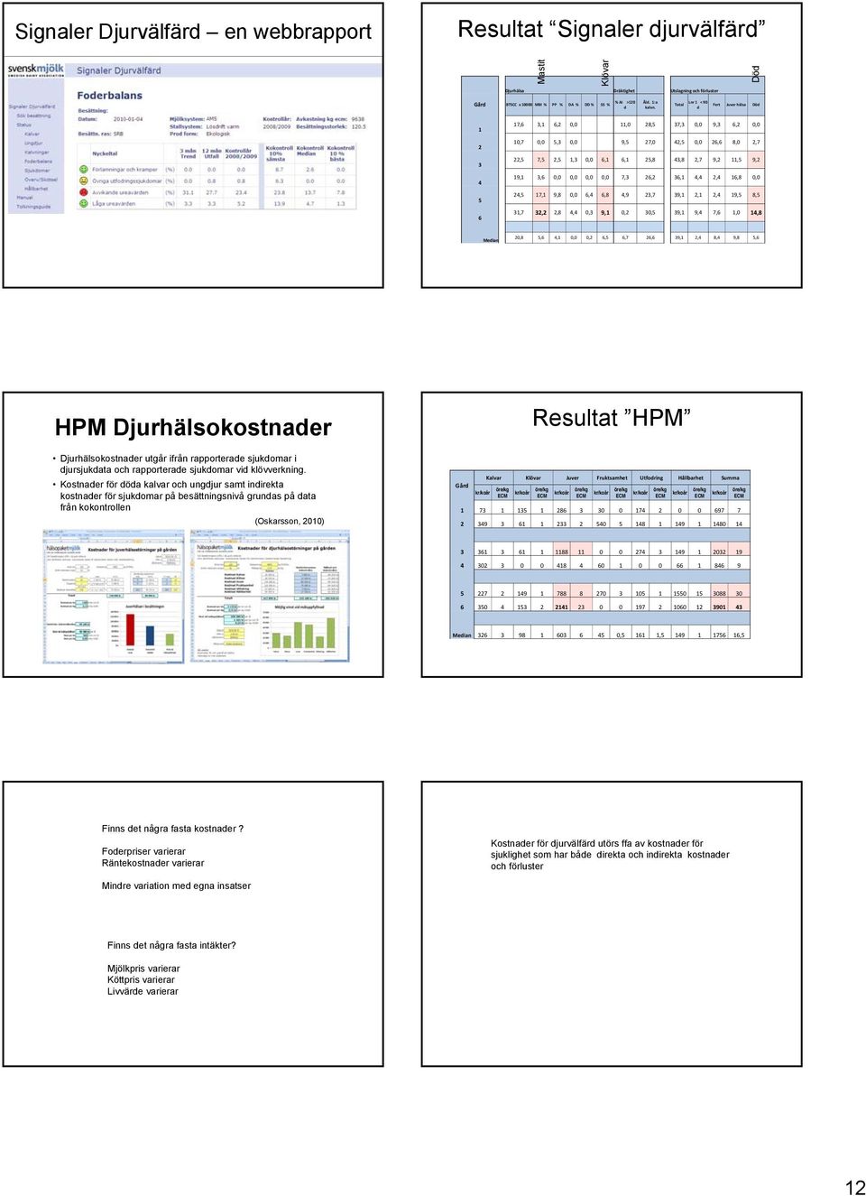 Lnr 1 < 90 Total Fert Juver hälsa Död d 1 2 3 4 5 6 17,6 3,1 6,2 0,0 11,0 28,5 37,3 0,0 9,3 6,2 0,0 10,7 0,0 5,3 0,0 9,5 27,0 42,5 0,0 26,6 8,0 2,7 22,5 7,5 2,5 1,3 0,0 6,1 6,1 25,8 43,8 2,7 9,2 11,5