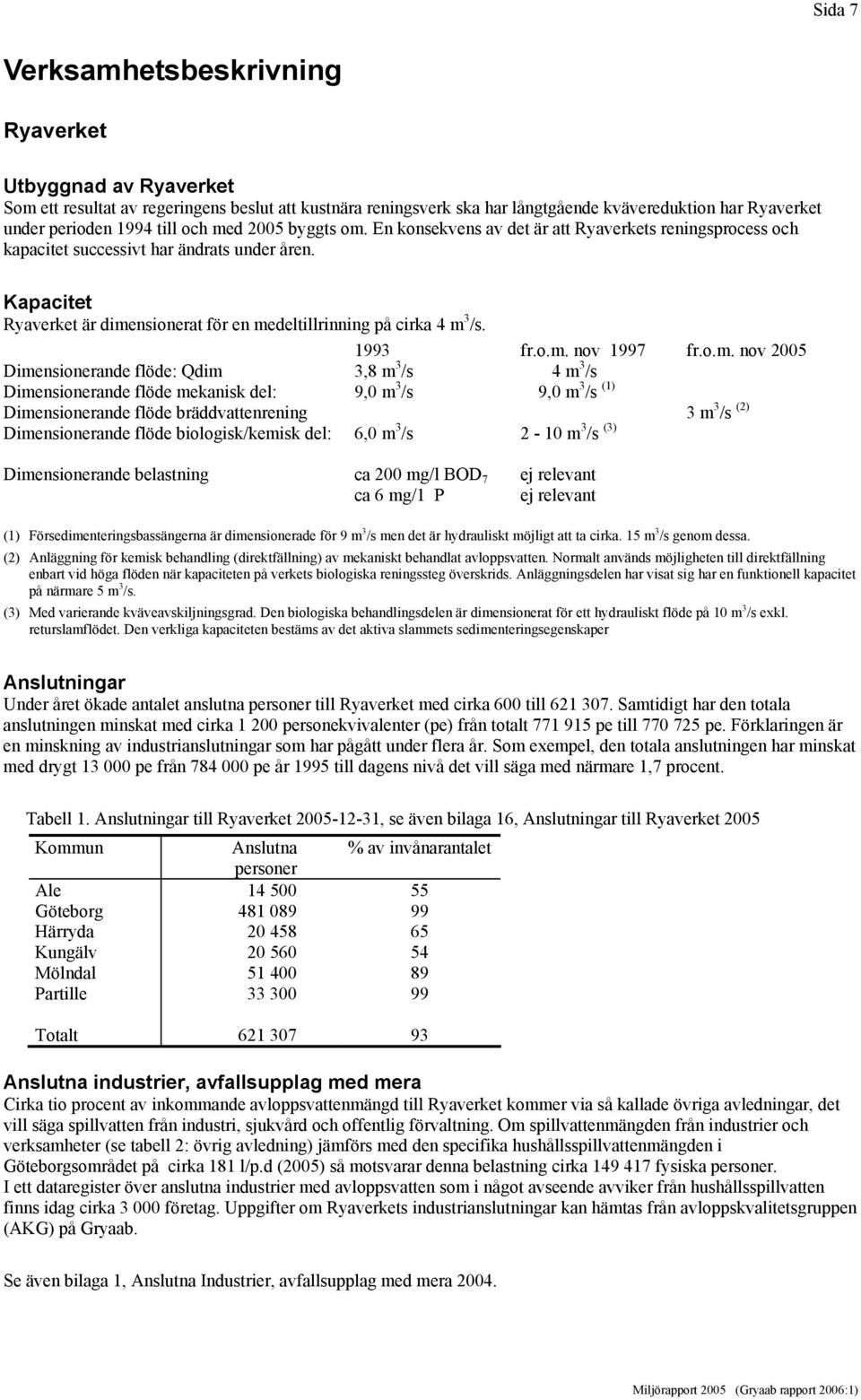 Kapacitet Ryaverket är dime