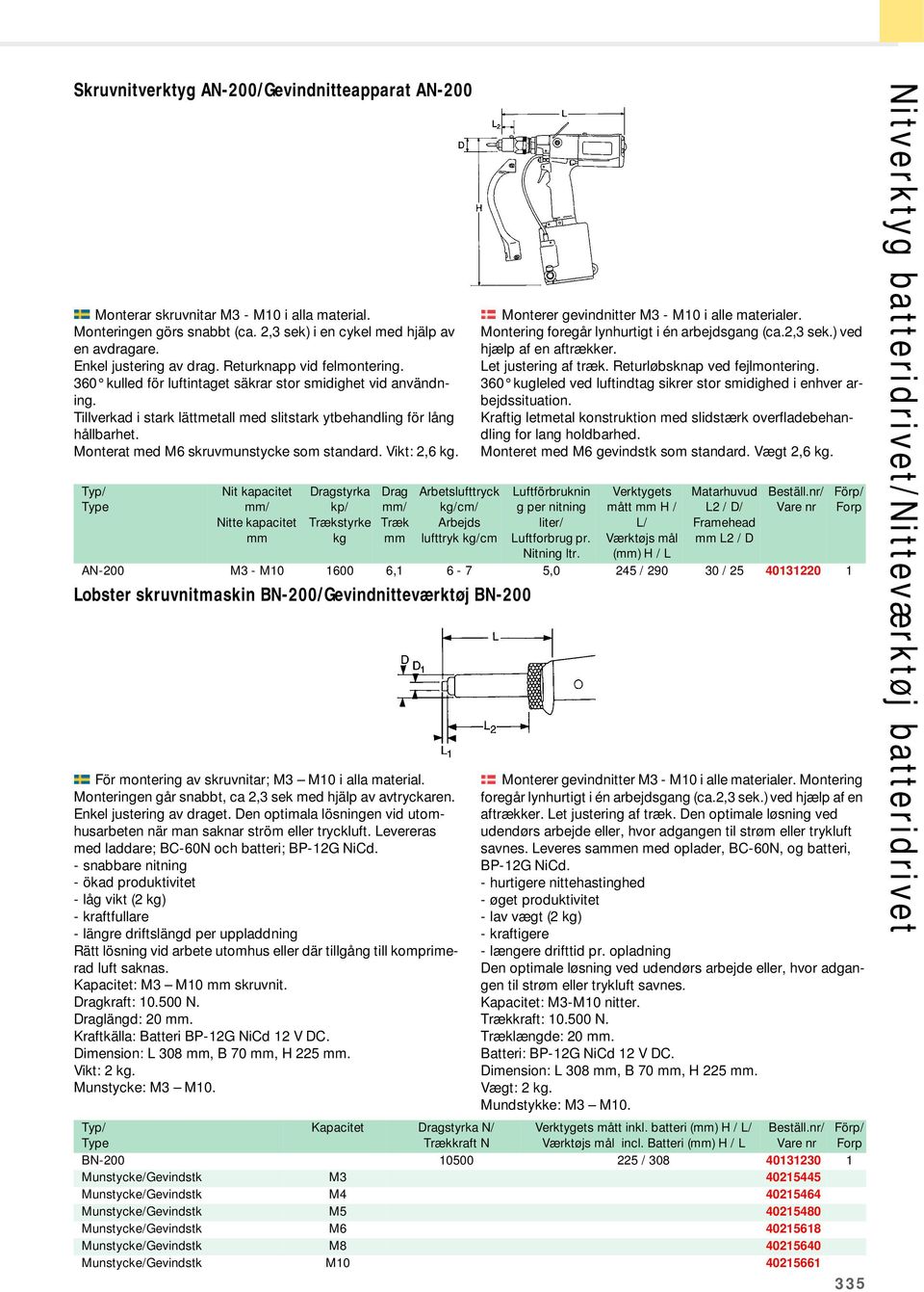 Monterat med M6 skruvmunstycke som standard. Vikt: 2,6.