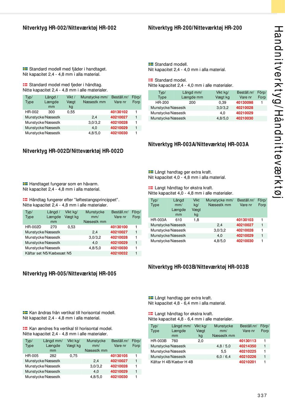 Nitte kapacitet 2,4-4,8 i alle materialer.