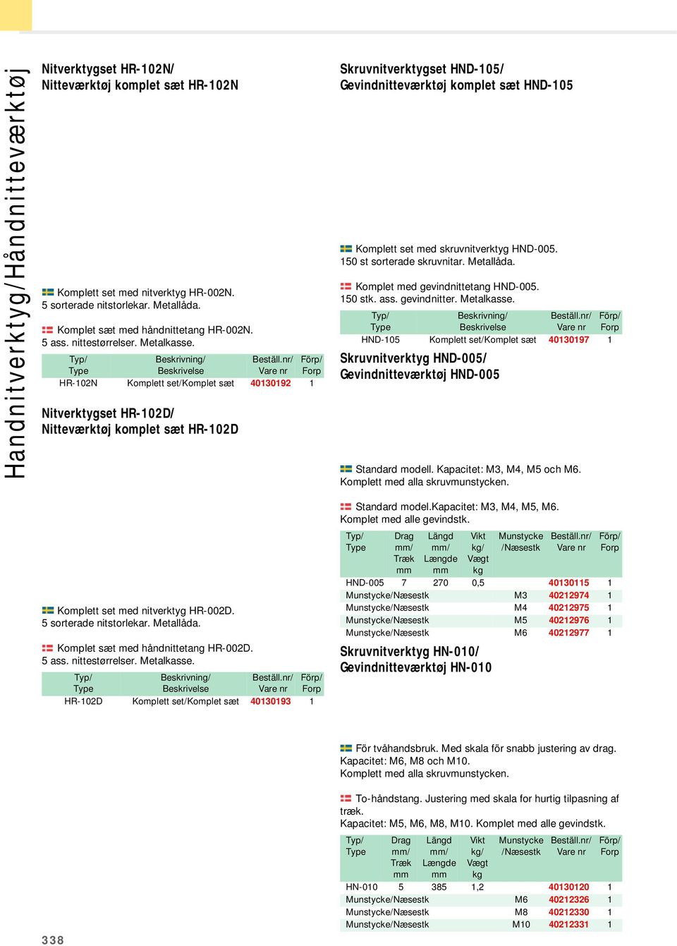 Beskrivning/ Beskrivelse Nitverktygset HR-102D/ Nitteværktøj komplet sæt HR-102D HR-102N Komplett set/komplet sæt 40130192 1 Skruvnitverktygset HND-105/ Gevindnitteværktøj komplet sæt HND-105