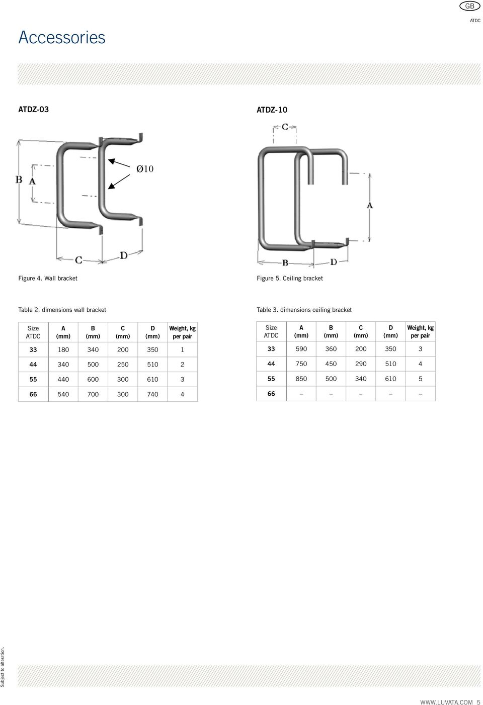 väggkonsol dimensioner väggkonsol Storlek Size Mått, A mm B Vikt, kg C D Weight, kg Storlek (mm) (mm) Mått, mm (mm) Vikt, (mm) kg per pair A B C A D B per C par D per par 33 180 340 200 350 1 33 180