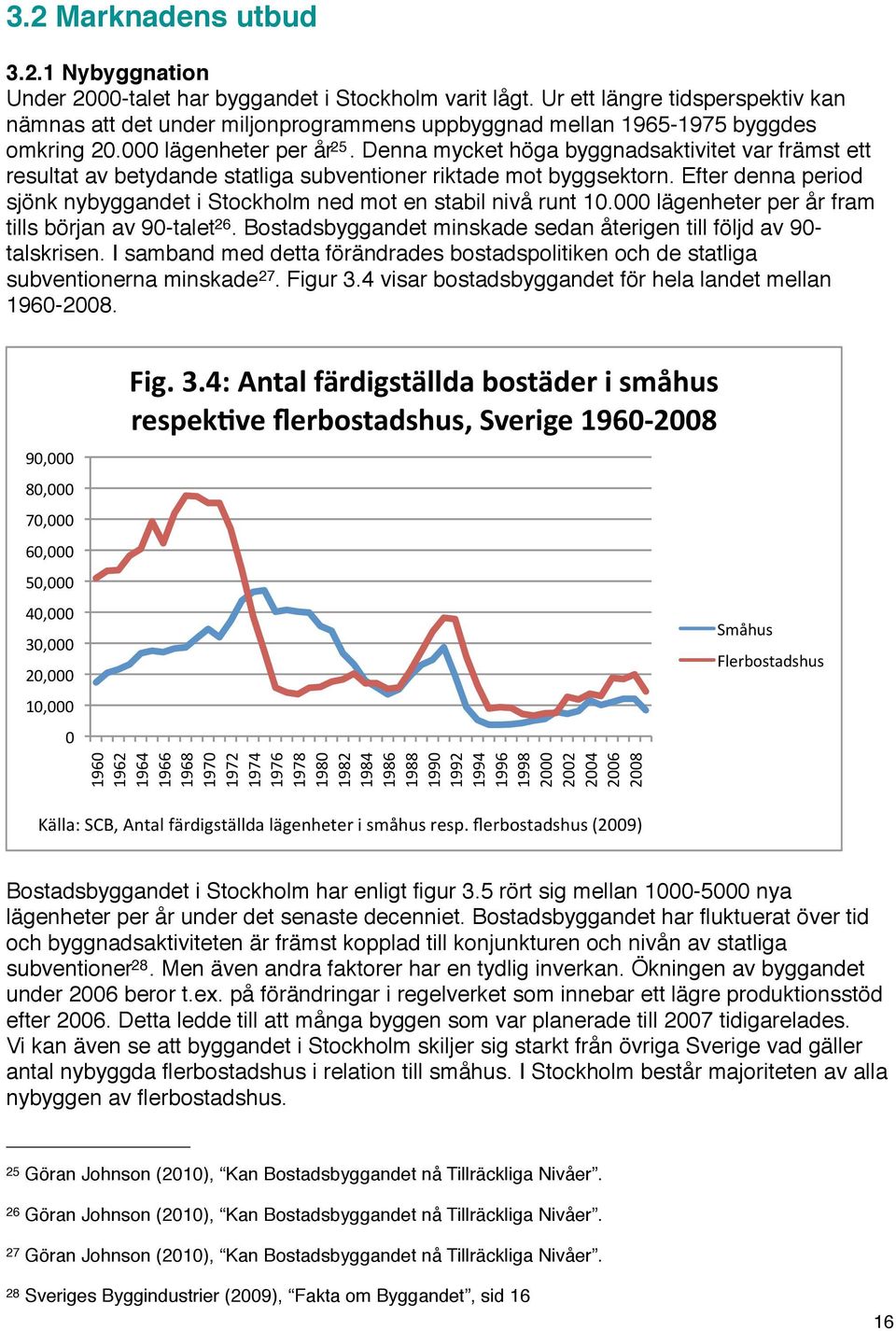 Denna mycket höga byggnadsaktivitet var främst ett resultat av betydande statliga subventioner riktade mot byggsektorn. Efter denna period sjönk nybyggandet i Stockholm ned mot en stabil nivå runt 10.