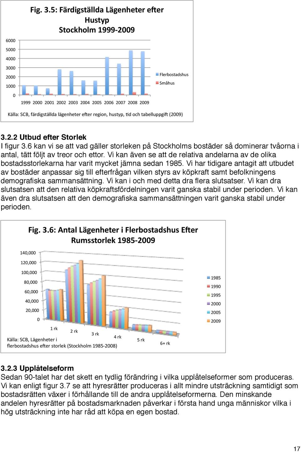 6 kan vi se att vad gäller storleken på Stockholms bostäder så dominerar tvåorna i antal, tätt följt av treor och ettor.