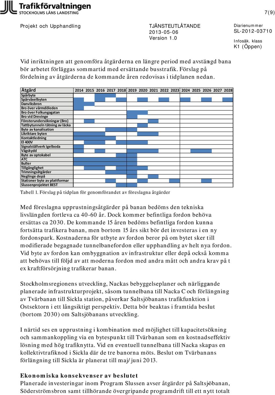 Förslag på fördelning av åtgärderna de kommande åren redovisas i tidplanen nedan.