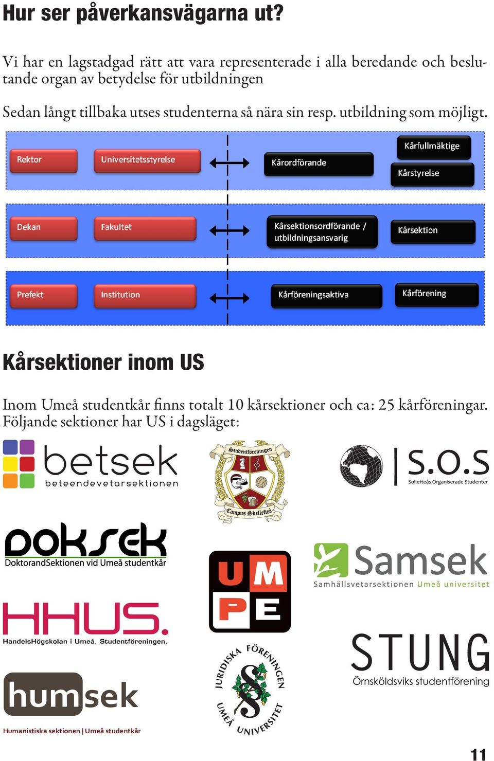 för utbildningen Sedan långt tillbaka utses studenterna så nära sin resp. utbildning som möjligt.